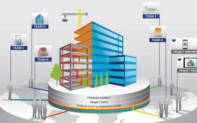 Five Advantages of Revit