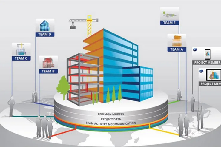 Five Advantages of Revit