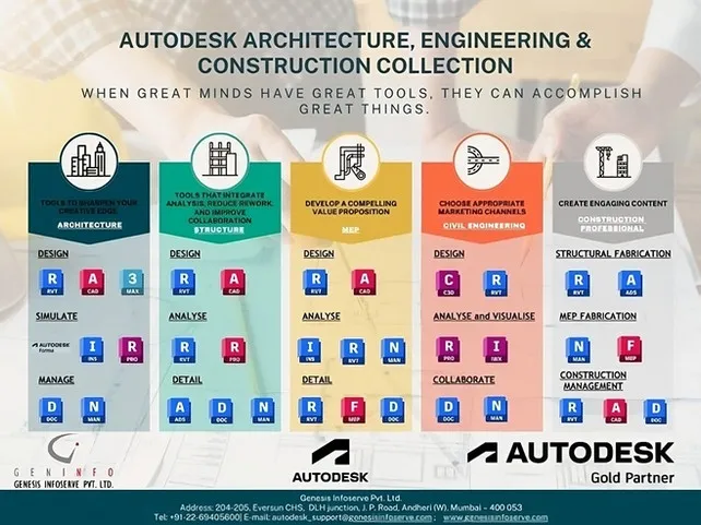 Discover Autodesk Collections: Elevate Your Creativity!