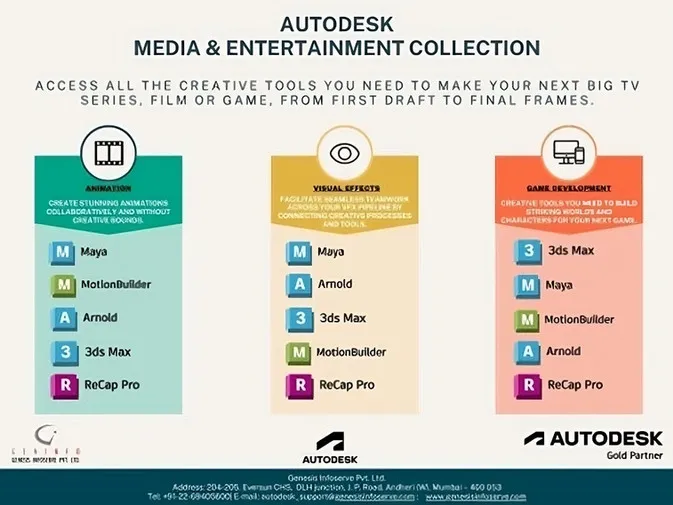 Autodesk2
